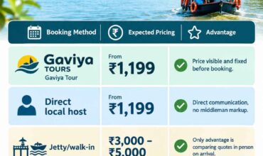What Is the Poovar Boating Price in 2026?
